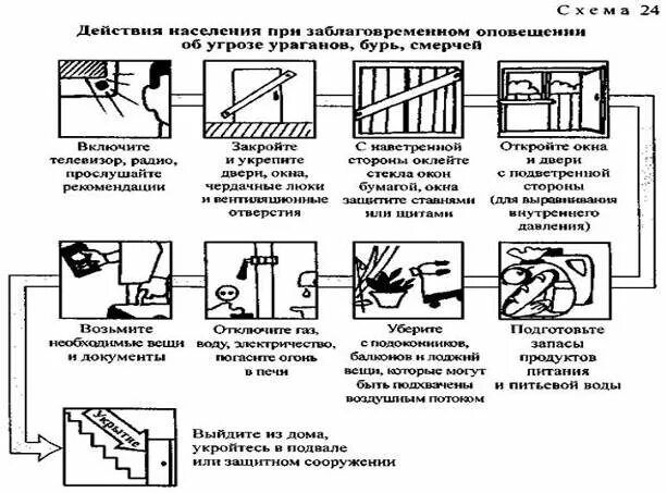 Какие действия необходимо предпринять. Алгоритм поведения при урагане. Алгоритм поведения при смерче. Памятка действий населения при бурях ураганах смерчах. Алгоритм действий при урагане Буре и смерче.