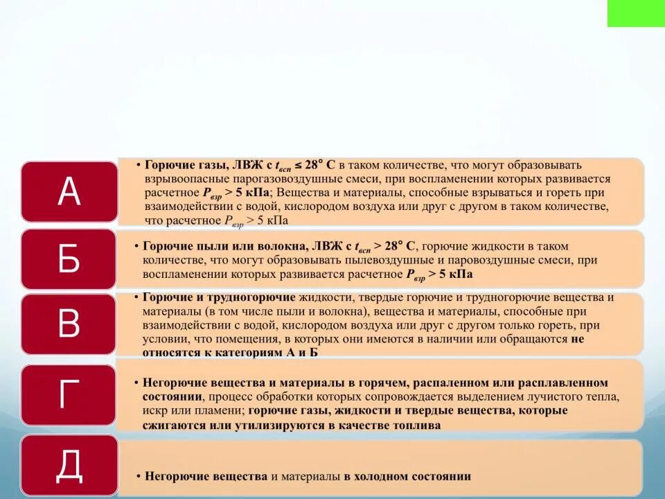 Категории помещений и зданий по взрывоопасной и пожарной опасности. Категория помещения по взрыво пожаро опасности. А В 1а категория помещения по пожарной безопасности. Помещение категории д по взрывопожарной и пожарной опасности.