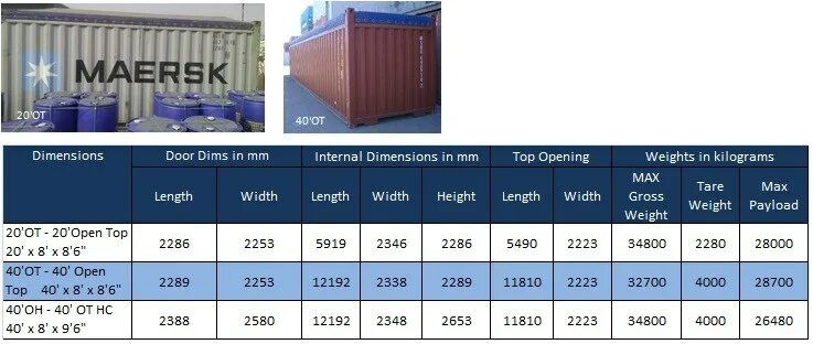 Сколько весит 40 футовый контейнер. Габариты 40 футового контейнера open Top. Специализированный 20 футовый контейнер типа NT-S-2457g open-Top (Bulk. 40 Футовый контейнер опен топ габариты. Open Top контейнер габариты.