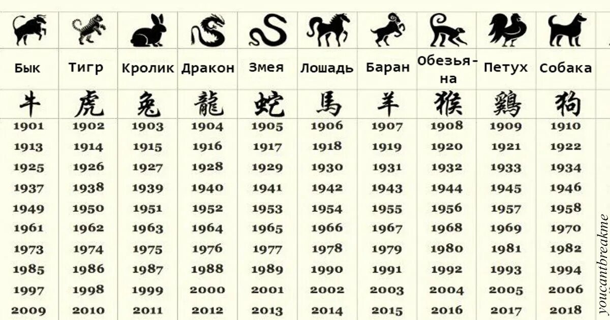 Январь восточный календарь. По годам зади знаки зодиака. Китайский гороскоп по годам таблица. 12 Знаков китайского гороскопа по годам. Знаки зодиака по китайскому календарю по годам рождения таблица.