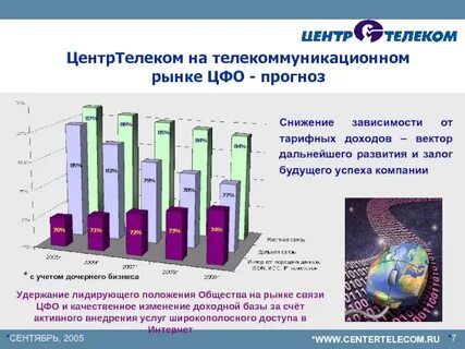 Снижение зависимости