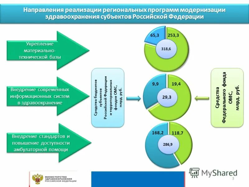 Управление реализации региональных программ. Управление реализации региональных программ. Функции государственного управления. Управление реализации региональных программ. Управление реализации региональных программ.