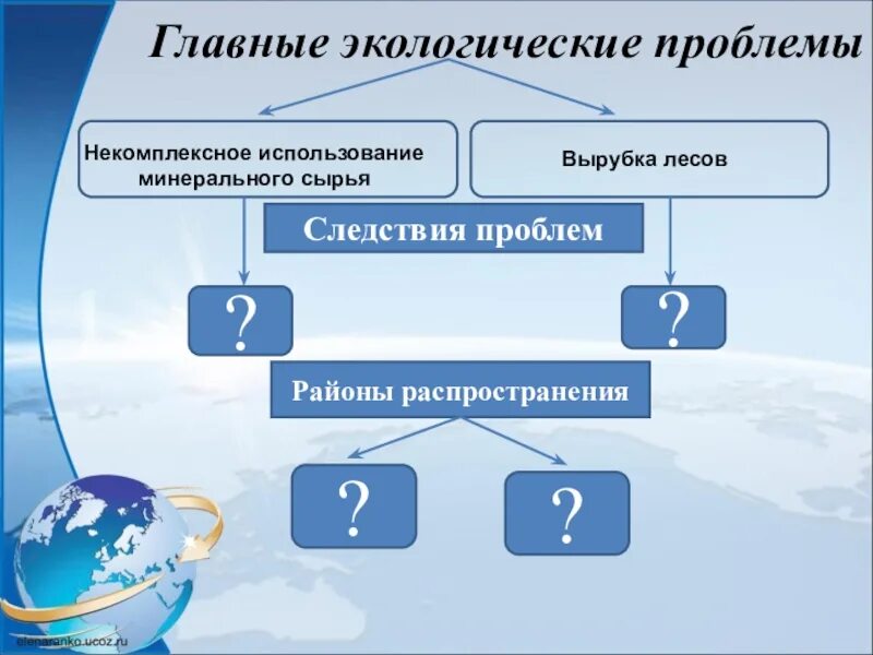 Следствие экологических проблем. Экологические проблемы и пути их решения. Причины экологических проблем. Следствие экологических проблем. Глобальные проблемы экологии и пути их решения.