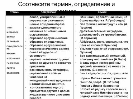 Соотнесите понятия и определения прядение