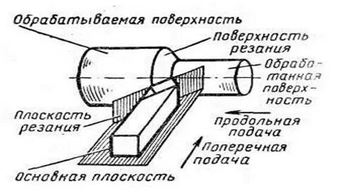 Наибольший диаметр обрабатываемой заготовки
