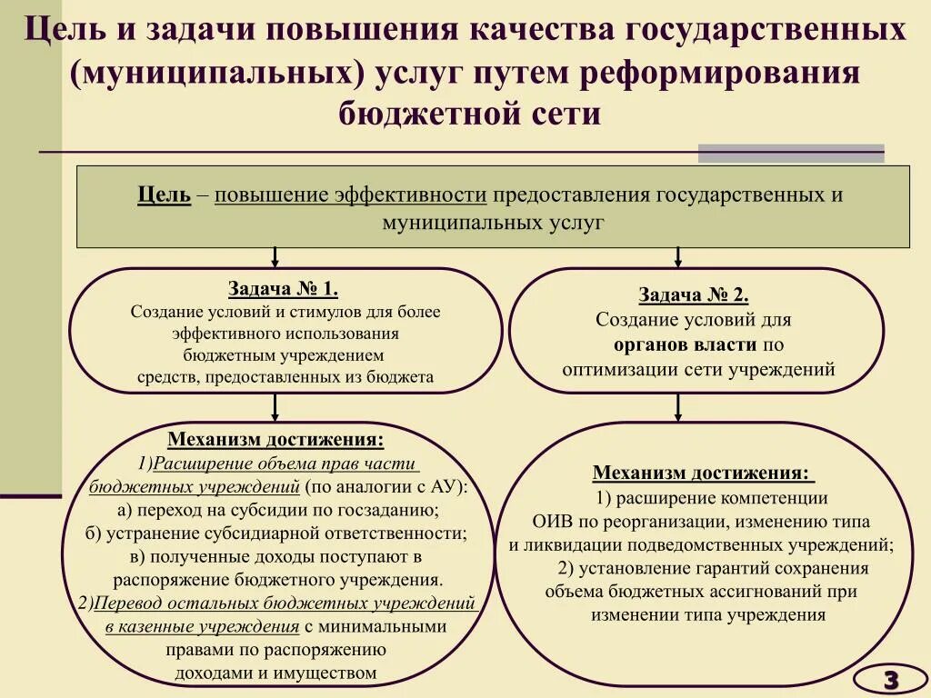 Казенное учреждение организация деятельности. Цель государственных учреждений. Государственные учреждения цели задачи. Цель повышения качества. Цель бюджетной организации.