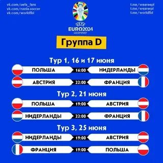Итоги матчей че по футболу 2024