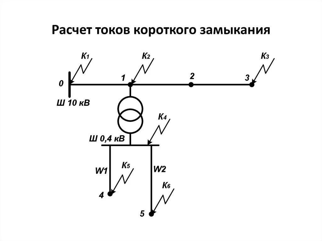 Ток короткого замыкания кратко. Расчетная схема токов короткого замыкания. напряжение короткого замыкания схема. расчетная схема для расчетов токов короткого замыкания. расчетная схема для определения токов короткого замыкания.