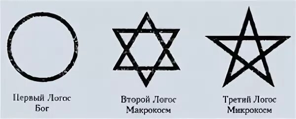 3 логоса. Логос изображение. Триединый Логос. Символ третьего логоса. Логос это в философии.