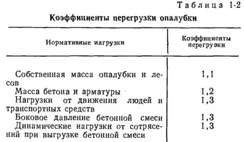 Коэффициент перегрузки