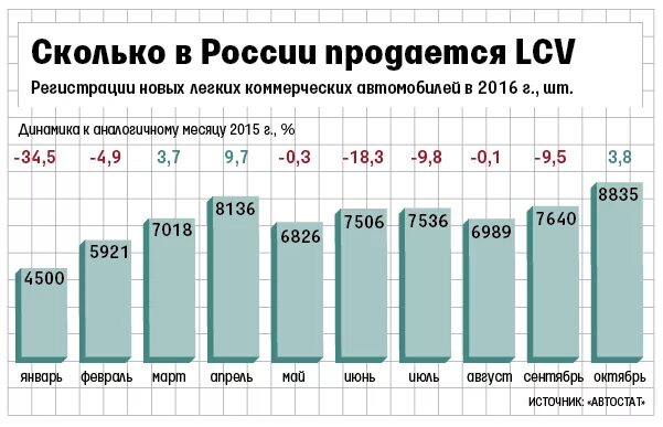 Насколько россии