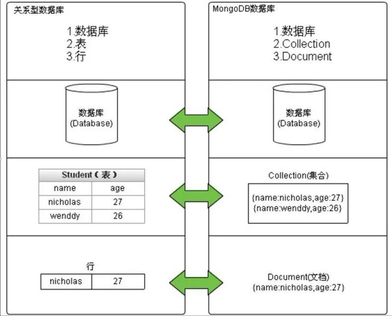 Mongodb delete. Mongodb база данных. схема mongodb базы. mongodb структура. mongodb коллекции.