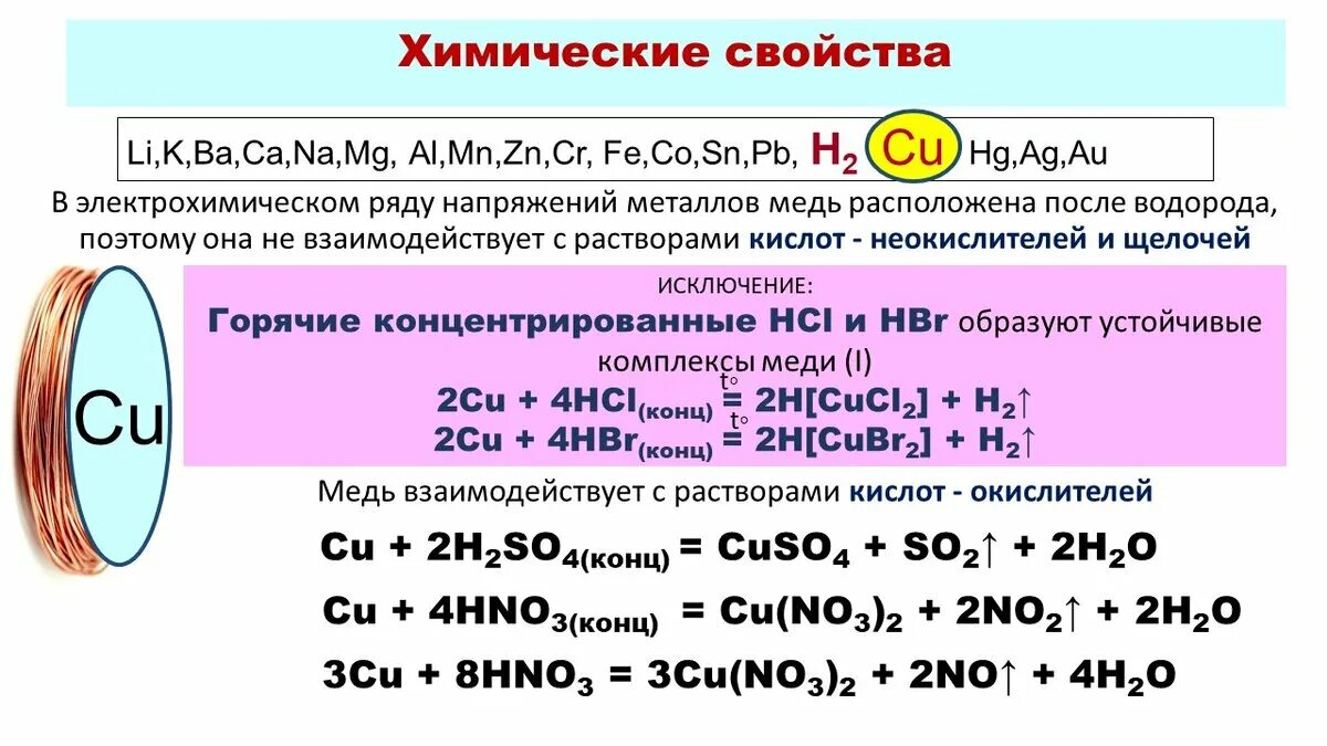 Химические свойства соединений меди. Химические реакции с медью. Реакция соединения с медью. Взаимодействие меди с кислотами.