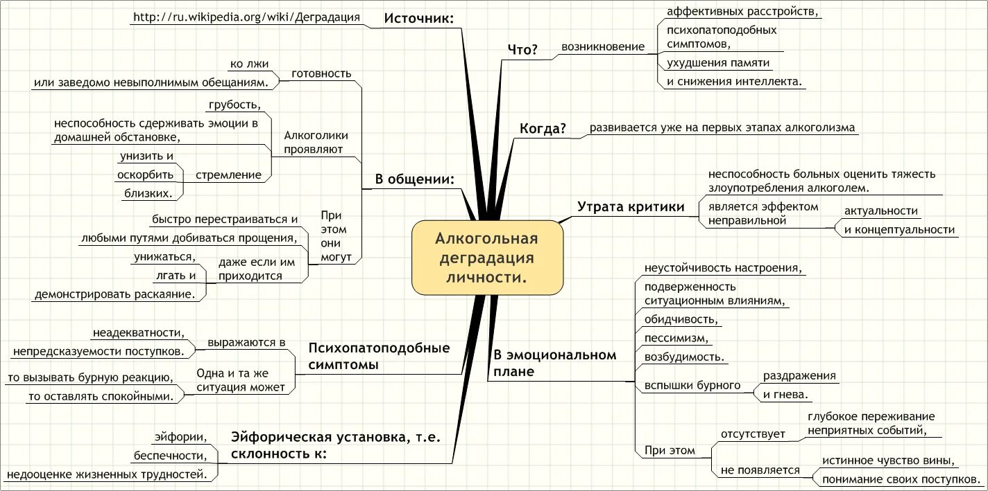 Деградация человеческой личности. Деградация картинки. Распад деградация. Деградация личности симптомы. Распад деградация.