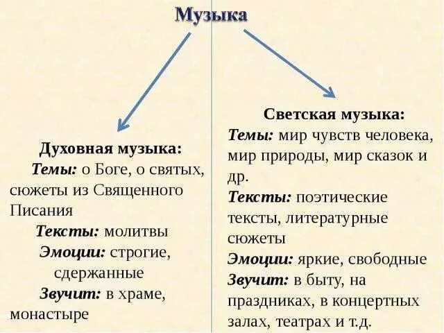 Сообщение отражение вечных тем в музыке примеры Музыка в быту. Фотография презентация, доклад, проект скачать
