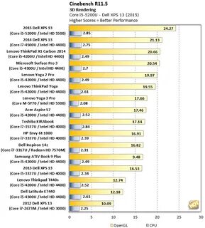 Какие игры потянет i5