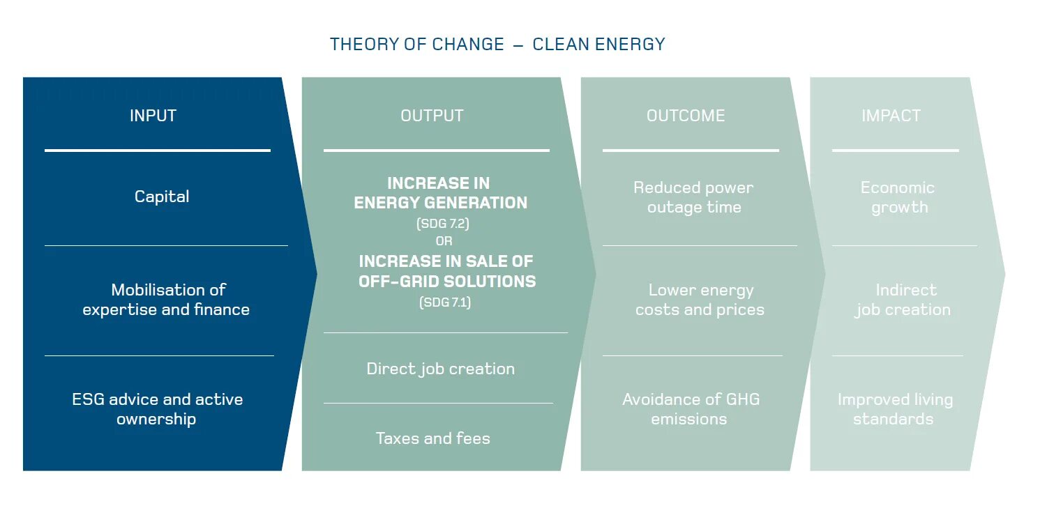 Effect development