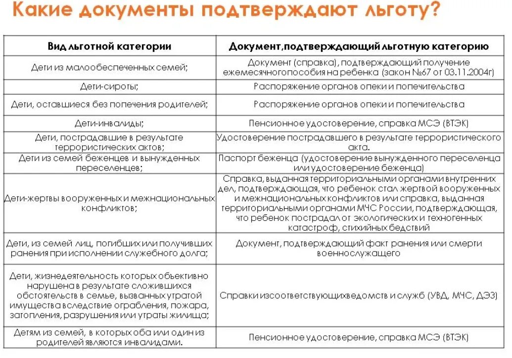 Подтвердить льготу ребенку