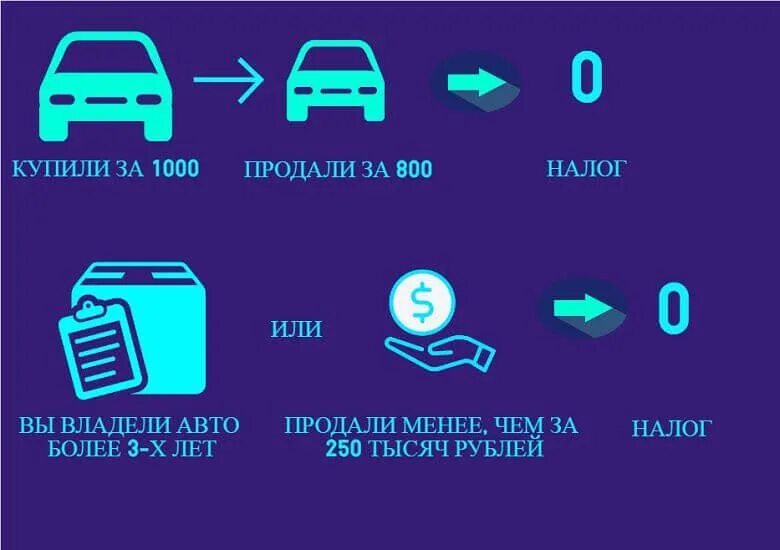 Налог после продажи машины