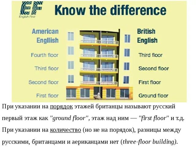 Перевести floor