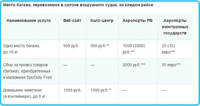 Доплата за багаж. Доплата багажа победа. Багаж доплата за багаж победа. Доплата за ручную кладь победа. Сколько кг уфа