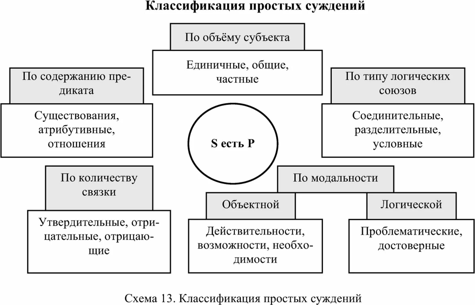 Суждение класса. Суждение это. Примеры суждений. Частные суждения в логике. Суждение это форма мышления.