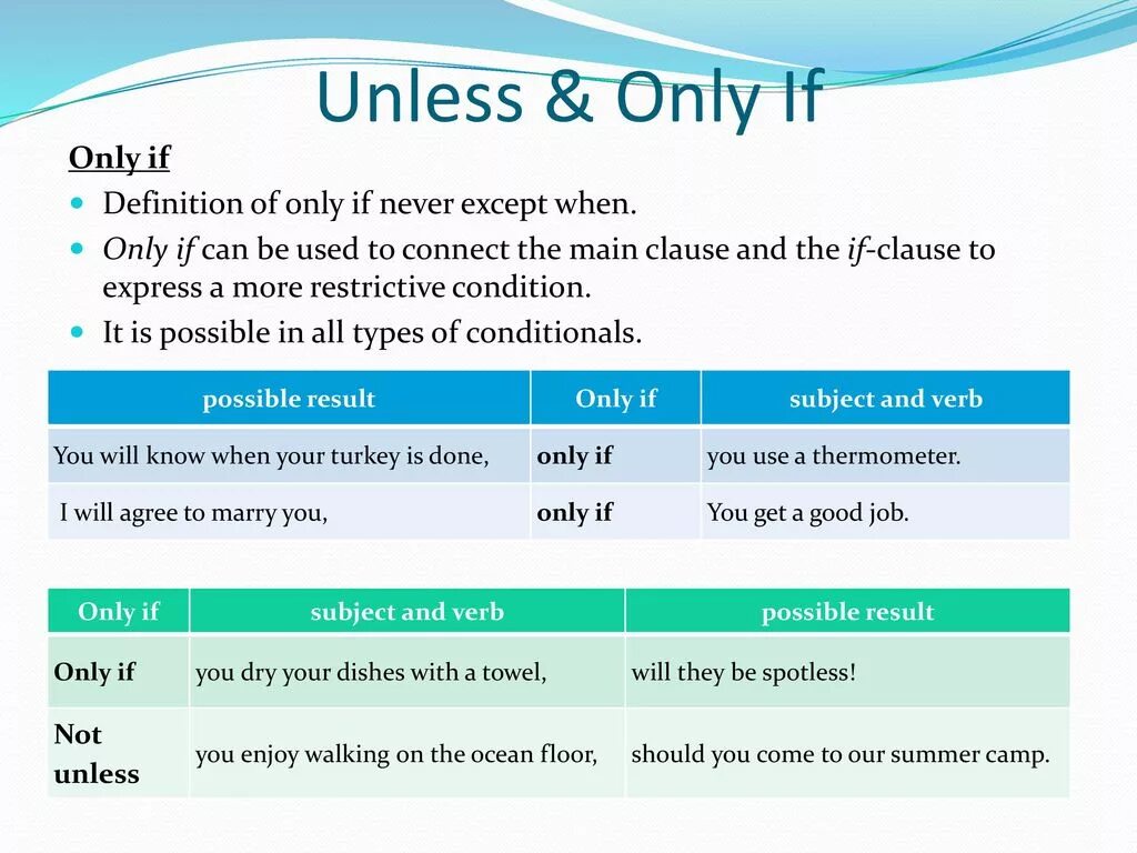 Условные предложения в английском с unless. Conditionals в английском only. If when unless правило. If unless в условных предложениях. In conditions when