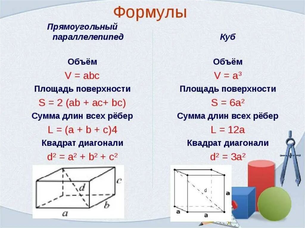 Ширина параллелепипеда равна 3 3 4. Формула нахождения площади прямоугольного параллелепипеда. Площадь и объем прямоугольного параллелепипеда. Формула нахождения площади поверхности параллелепипеда. Формула расчета площади прямоугольного параллелепипеда.