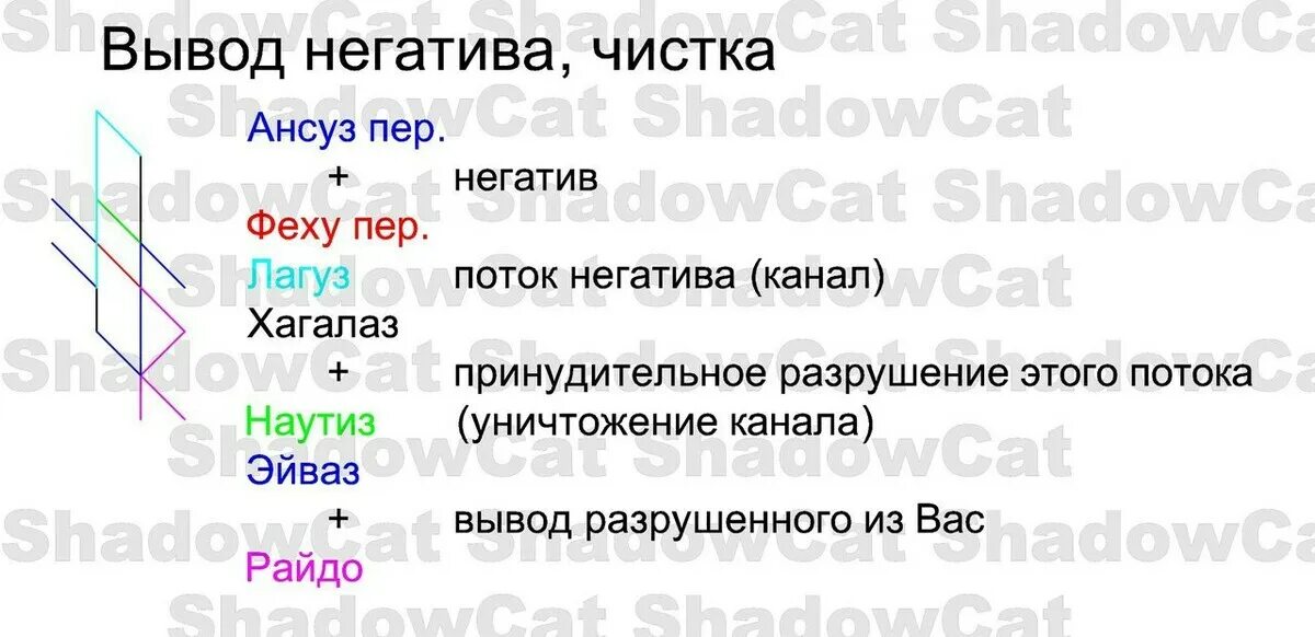 Вымести из дома. Вывести негатив. Чистка негатива солью. Убери негатив. Снятие негатива порчи.