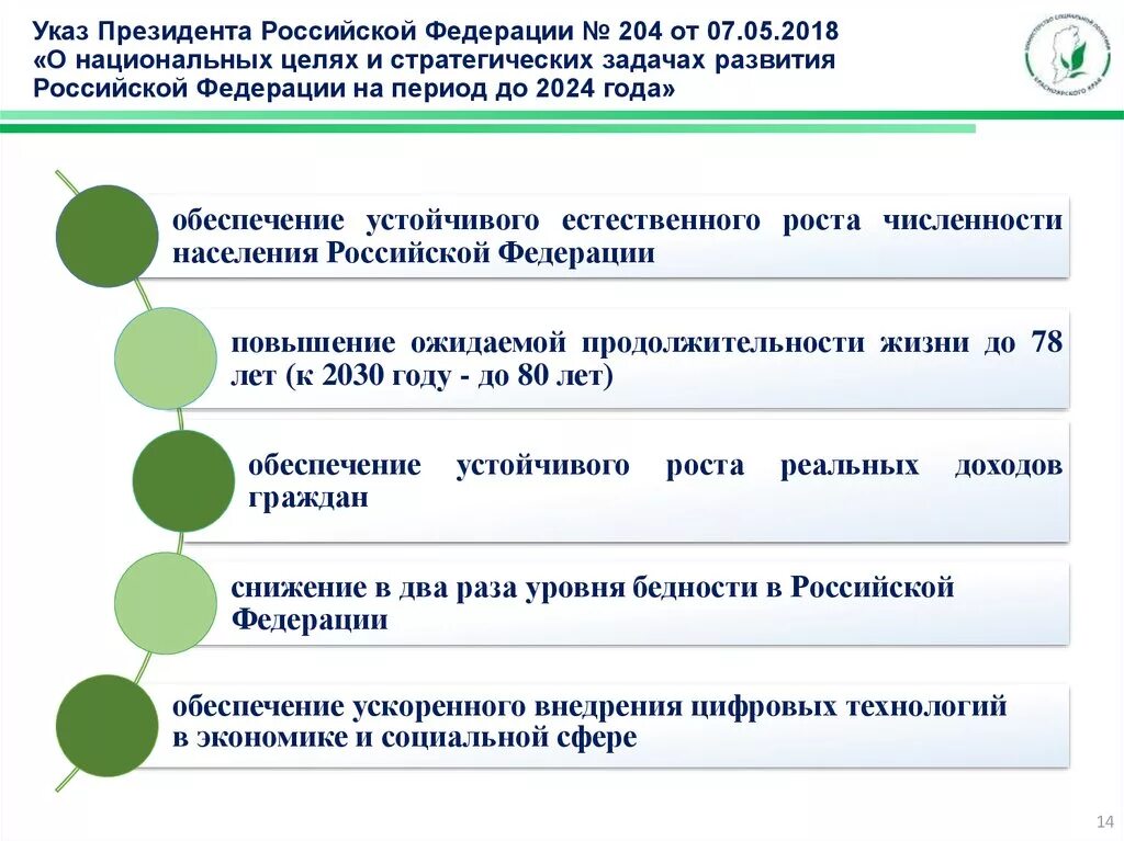 Указ президента 204 от 07.05 2018. Национальные цели развития РФ. Национальные цели и задачи. Нац цели и стратегические задачи.