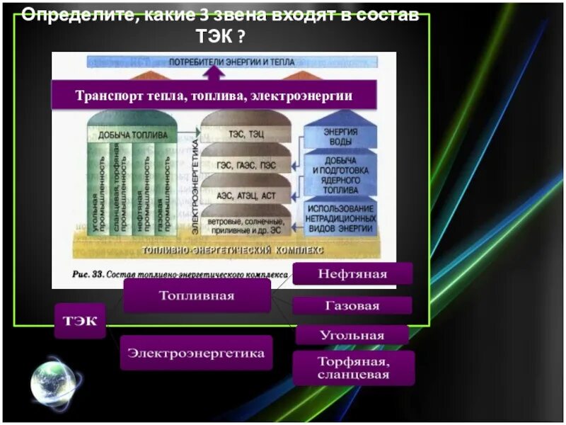 Состав ТЭК. Звенья топливно-энергетического комплекса. Три звена топливно-энергетического комплекса. Энергетический комплекс России. Топливно энергетический комплекс лента времени