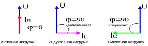 Нагрузка типа р