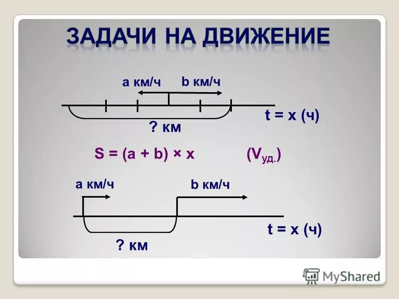 Движение с отставанием 4 класс. Формула d в движении с отставанием. Задачи на движение. Движение с отставанием 4 класс. Задачи на движение с отставанием.