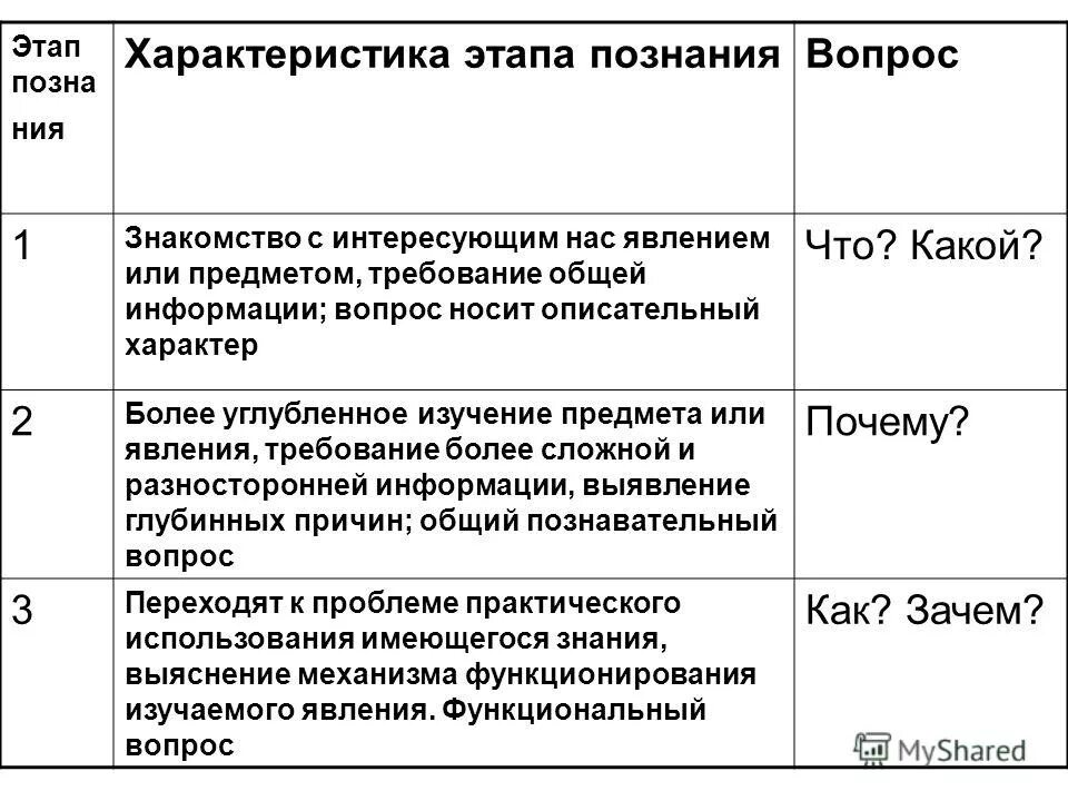 характеристика ключевых клиентов. этап характеристика. этап характеристика. цели интеграции программных модулей. этап характеристика.