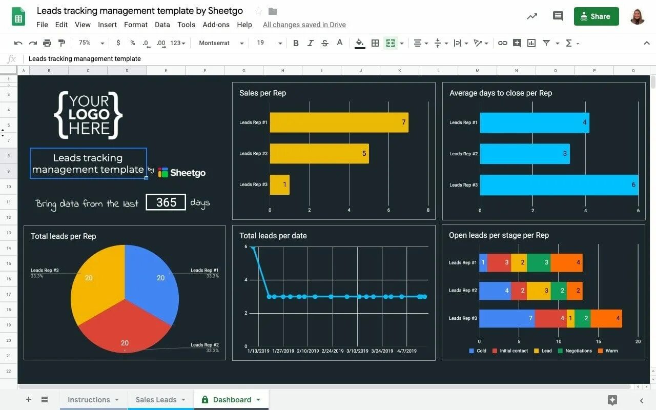 Шаблон dashboard Google Sheets. Менеджер CRM excel. Отчет lead Team. Sales Sheet Design. Lead tracking