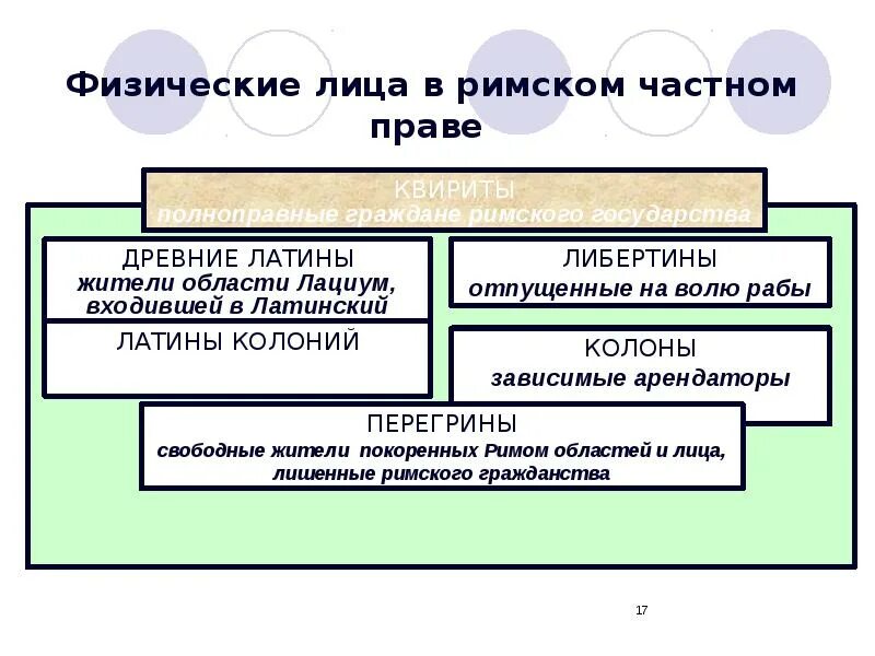 Поручение римское право. Физические лица в римском праве. Классификация лиц в римском праве. Лица в римском праве. Понятие лица в римском праве.