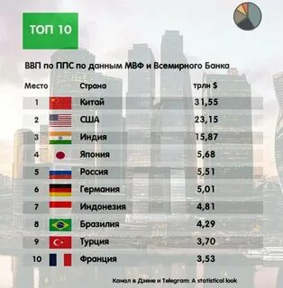 Топ 10 банков на 2024 год