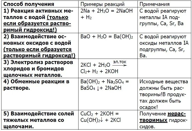 Рабочий способ как получить. Способы получения оснований химия 8 класс. способы получения оснований. получение оснований примеры. получение оснований химия 8 класс.