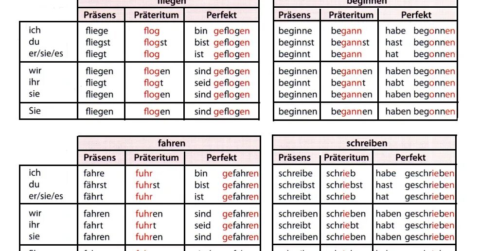 Präsens и Präteritum в немецком языке. Глаголы в Претеритум в немецком языке таблица. Präteritum perfekt в немецком языке. Глаголы в немецком языке в prateritum. Проспрягать глаголы в прошедшем времени