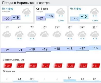Актировка норильск