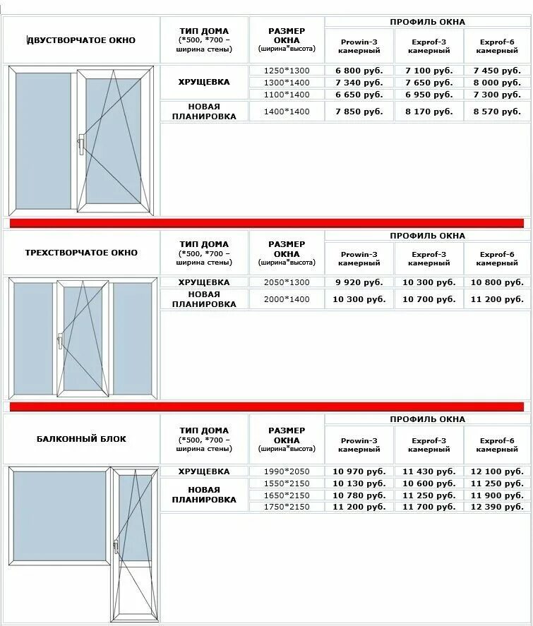 Прайс листы пластиковых окон. Размеры проёмов для монтажа пластиковых окон. Расценки на монтаж пластиковых окон. Прейскурант на пластиковые окна. Расценки на установку окон ПВХ.
