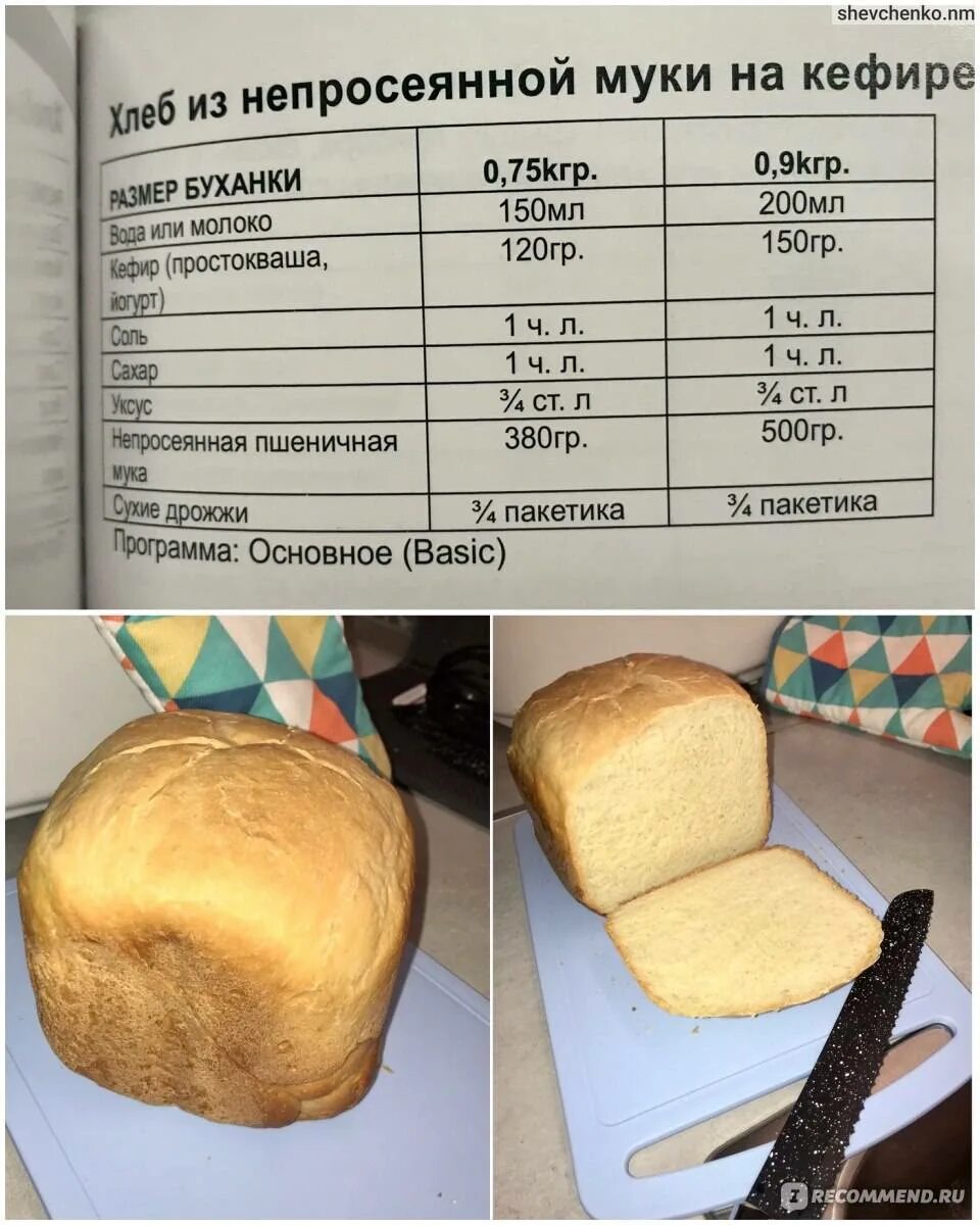 Дозировка муки