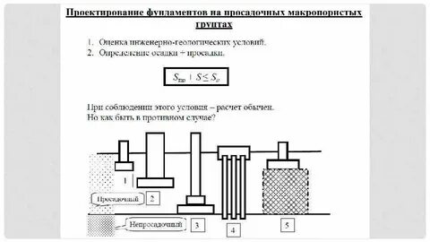 Сваи в просадочных грунтах