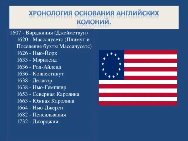 Какие колонии были у англии в америке. 13 колоний в северной америке флаг. флаги британских колоний в северной америке. колонии в америке 1607. колонии англии в америке.