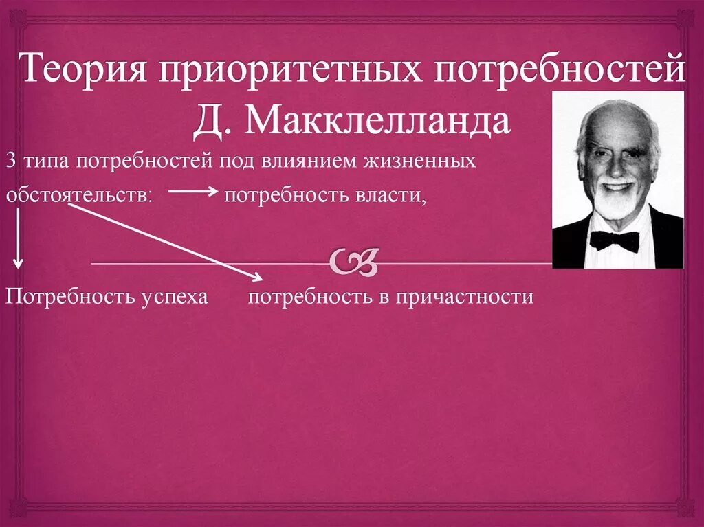 Д макклелланд мотивация. Теория 3 потребностей МАККЛЕЛЛАНДА. Теория потребностей д. МАККЛЕЛЛАНДА. Д МАККЛЕЛЛАНД теория мотивации. Теория приобретенных потребностей д. МАККЛЕЛЛАНДА.