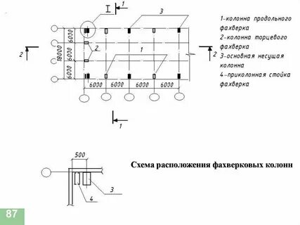 Фахверковые колонны