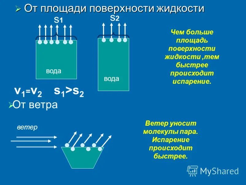 Добавления соли на скорость испарения воды. Скорость испарения воды в зависимости от площади поверхности. Зависимость скорости испарения от температуры. Скорость испарения воды. Скорость испарения жидкости зависит от.