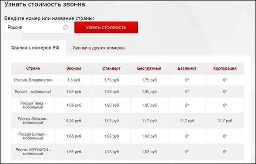Как набрать беларусь с мобильного. Как набрать беларусь с мобильного