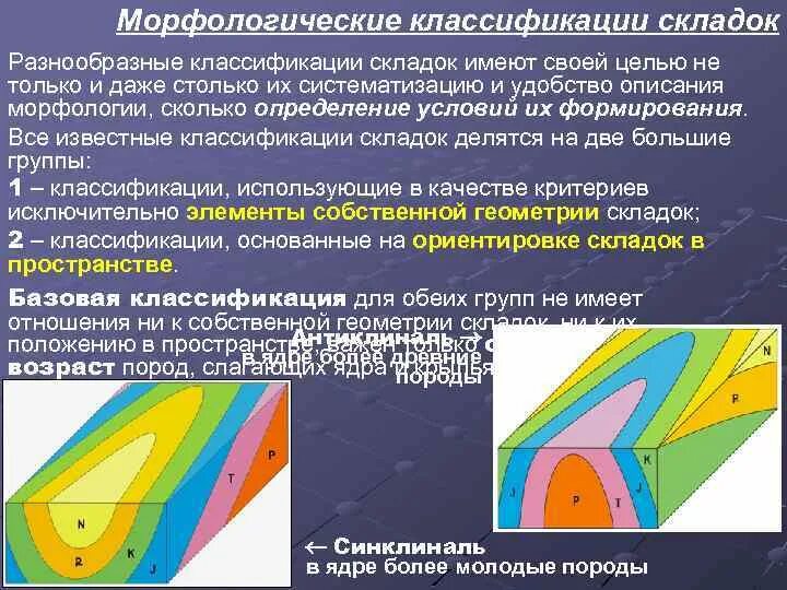 Почему образовываются складки. Геологические складки. Типы складок Геология. Структурная Геология. Структурная Геология типы складок.