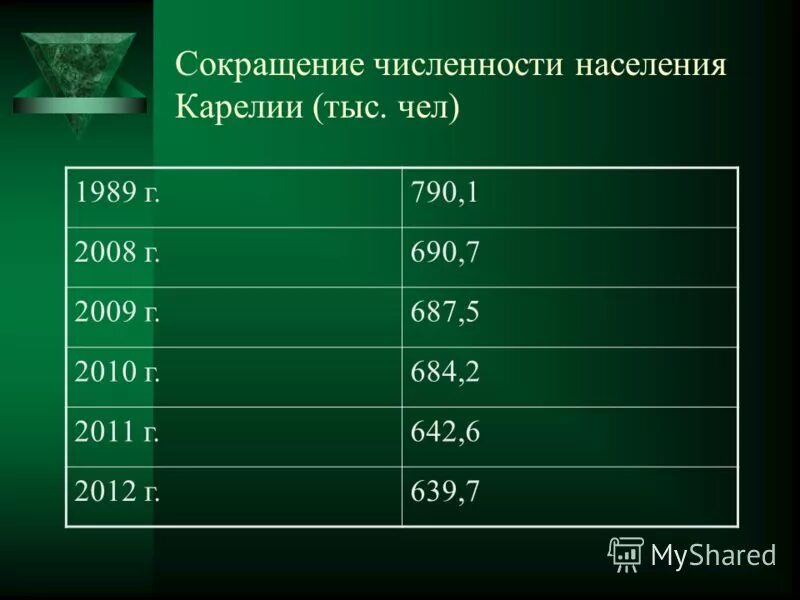 национальный состав карелии 2020. статистика населения карелии. петрозаводск население численность 2022. республика карелия состав населения. карелы численность.
